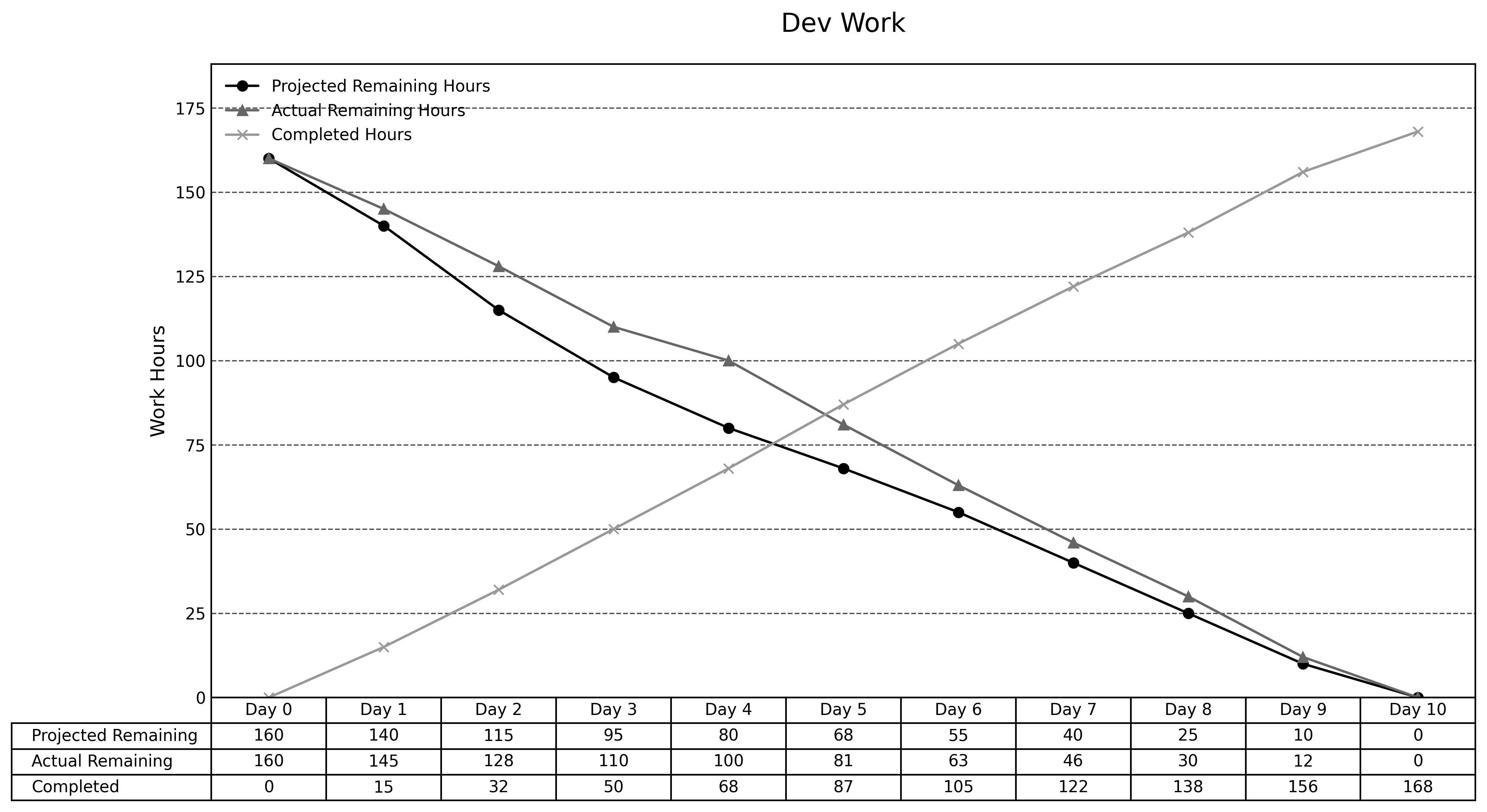 Sprint final summary