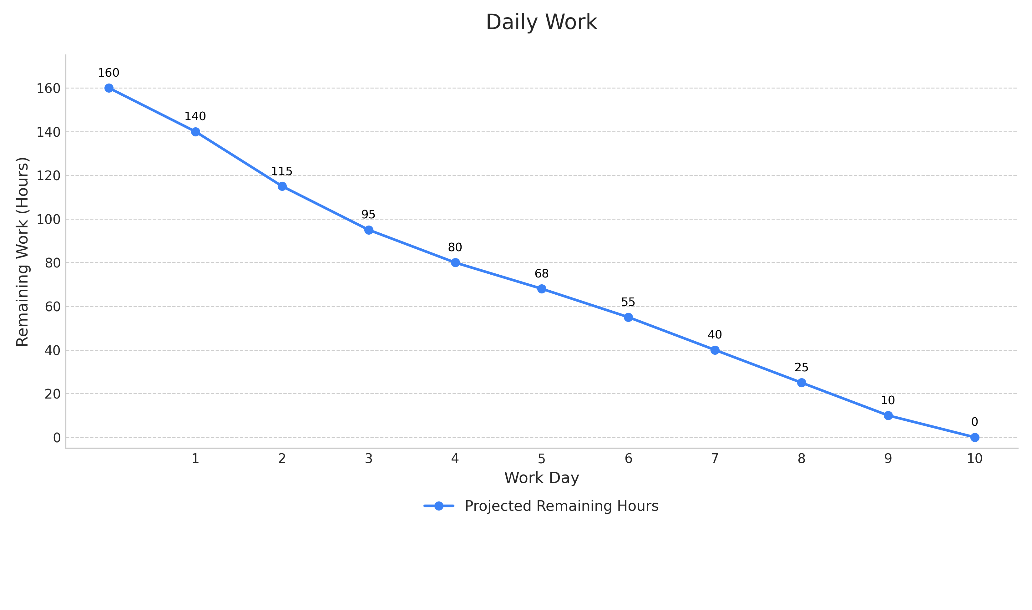 burndown_chart_projected